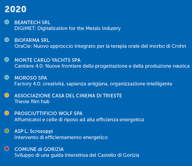 Buone pratiche 2020